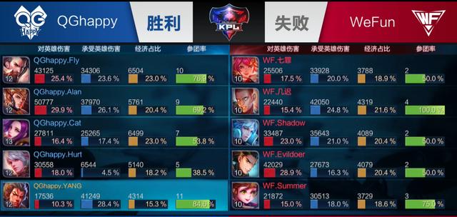升约